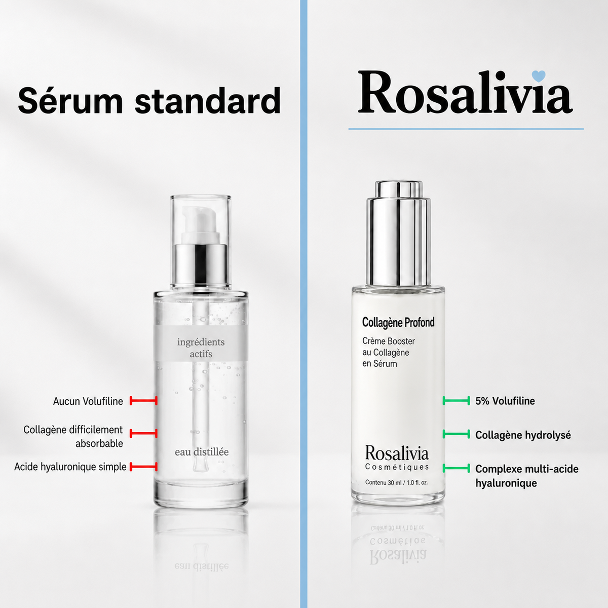 VoluFine | Sérum coréen au collagène pour peaux matures