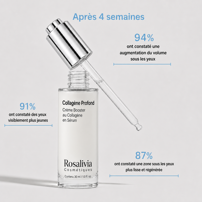 VoluFine | Sérum coréen au collagène pour peaux matures