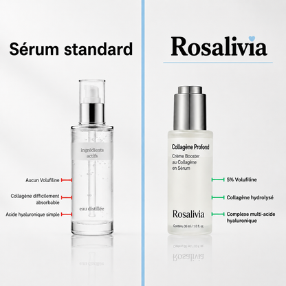 VoluFine | Sérum coréen au collagène pour peaux matures