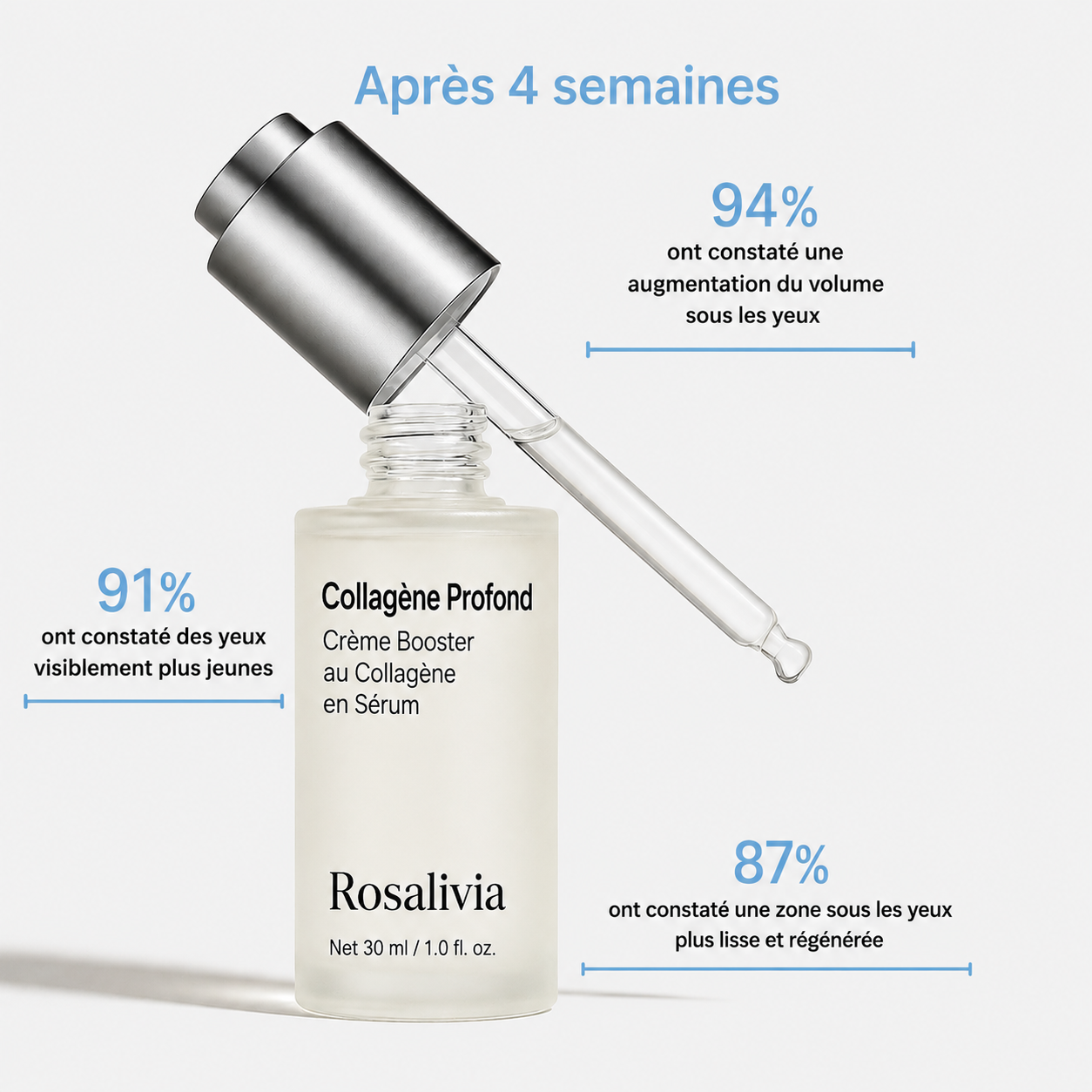 VoluFine | Sérum coréen au collagène pour peaux matures
