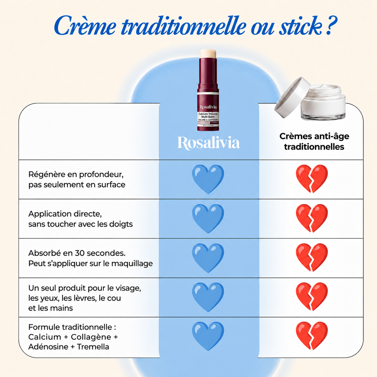 Stick Anti-Âge Calcium & Collagène