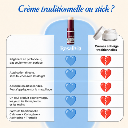 Stick Anti-Âge Calcium & Collagène
